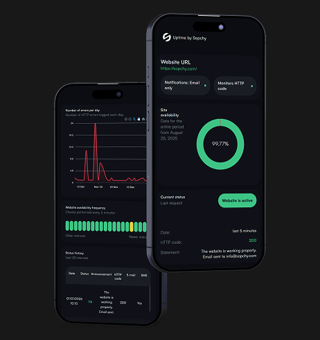 Uptime Monitoring on mobile devices