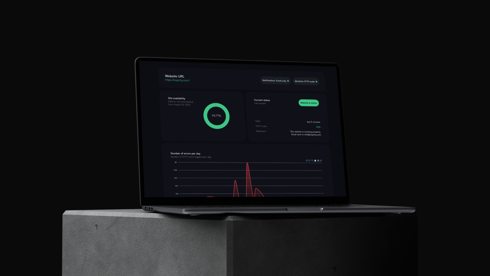 Uptime - monitoring for online stores and apps by Software House Sopchy